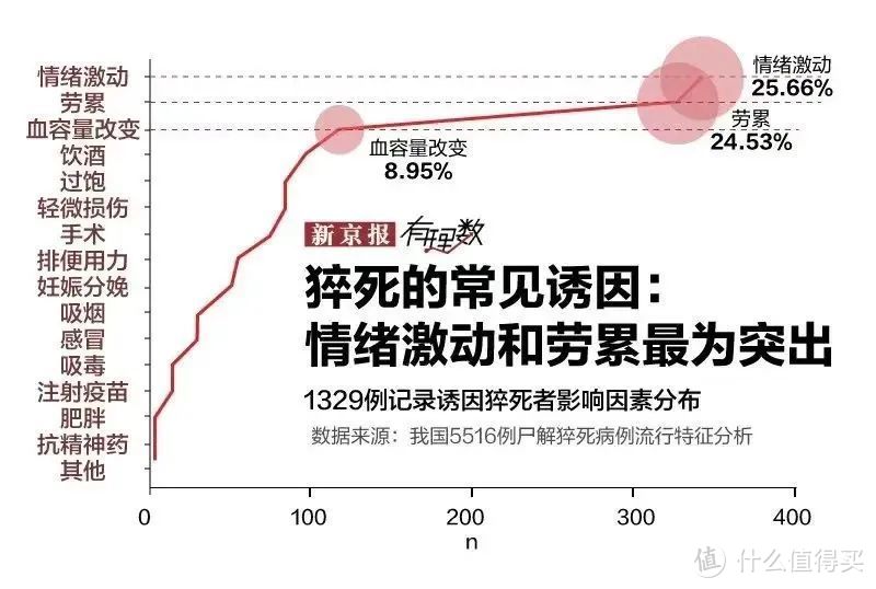 从计划生育到过劳死，受苦总是我们......