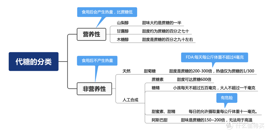 蠢蠢欲动的春天吃什么更减肥？低脂代餐选购要点和清单推荐（附成分表）