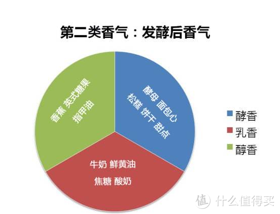 这图都这么清楚了，我真没什么可说的了