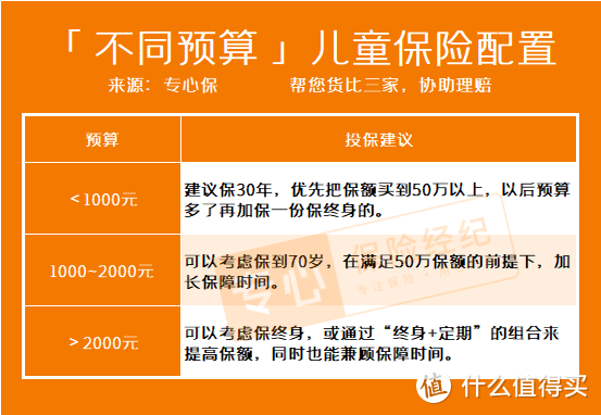 宝宝重疾险有必要买吗？保姆级攻略教你买对！