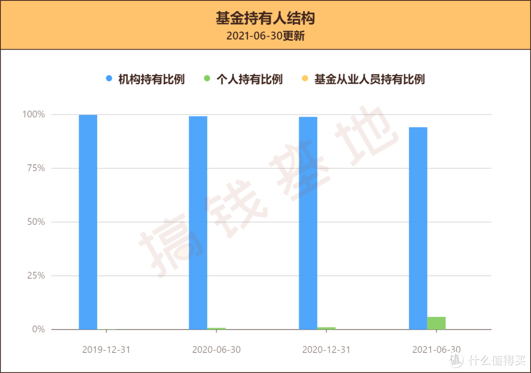 招商安心收益债券值不值得买？规模突破50亿，基民却说基金经理砸自己招牌？ 