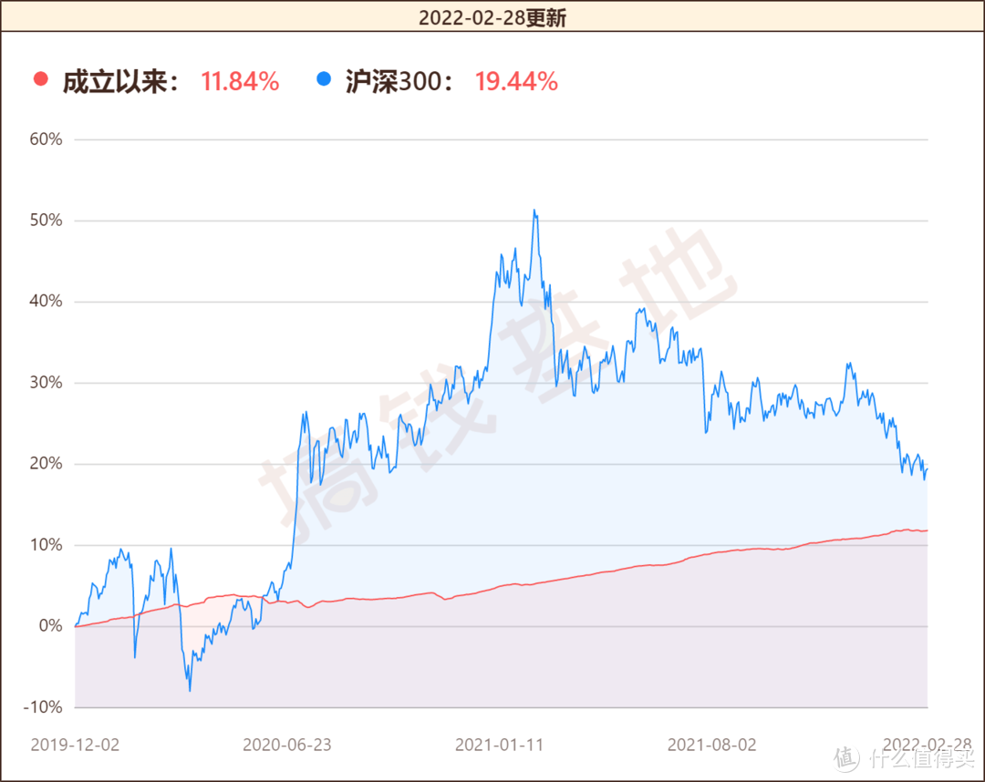 招商安心收益债券值不值得买？规模突破50亿，基民却说基金经理砸自己招牌？ 