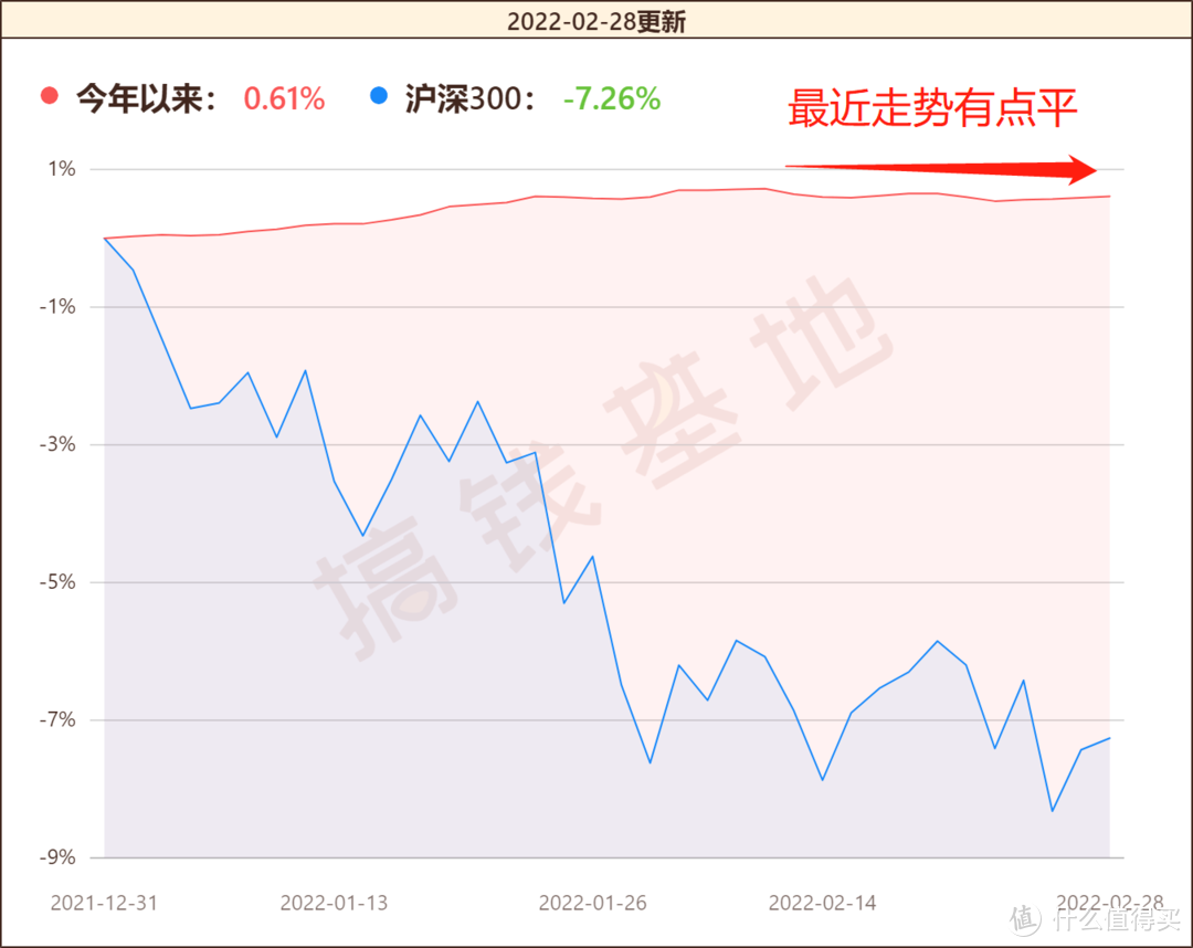 招商安心收益债券值不值得买？规模突破50亿，基民却说基金经理砸自己招牌？ 