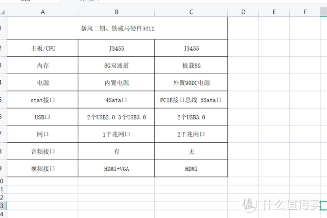 爱折腾的数码党铁威马F4-421评测