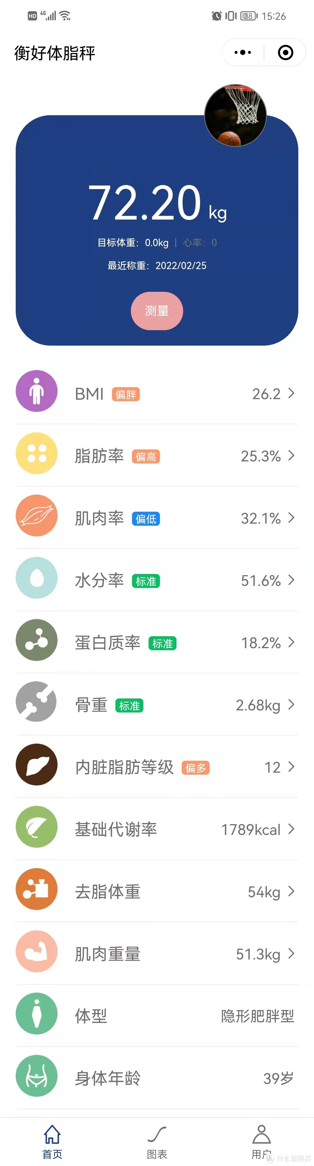 绿动你心，春天减肥好帮手——衡好体脂秤A2125