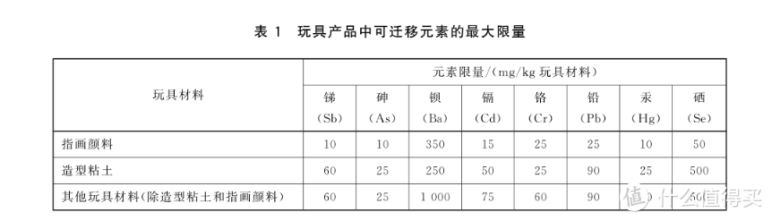 儿童彩妆，真的安全吗？