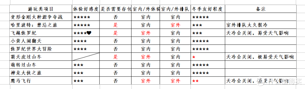 二刷北京环球影城后，告诉你冬季来环球影城得这么玩