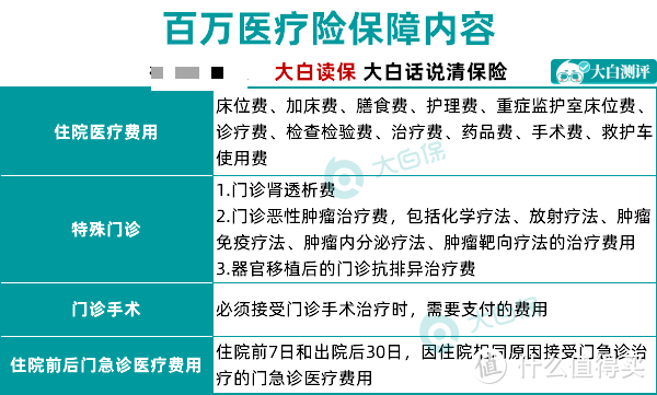 父母50岁，有新农合，2441元配齐保险！百万医疗险与意外险良心推荐！