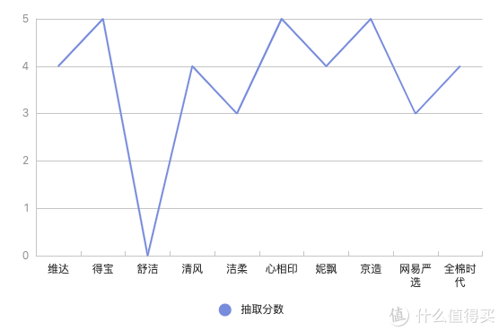 帮你买过 篇六：10款湿厕纸评测，谁才是你的命中注定！