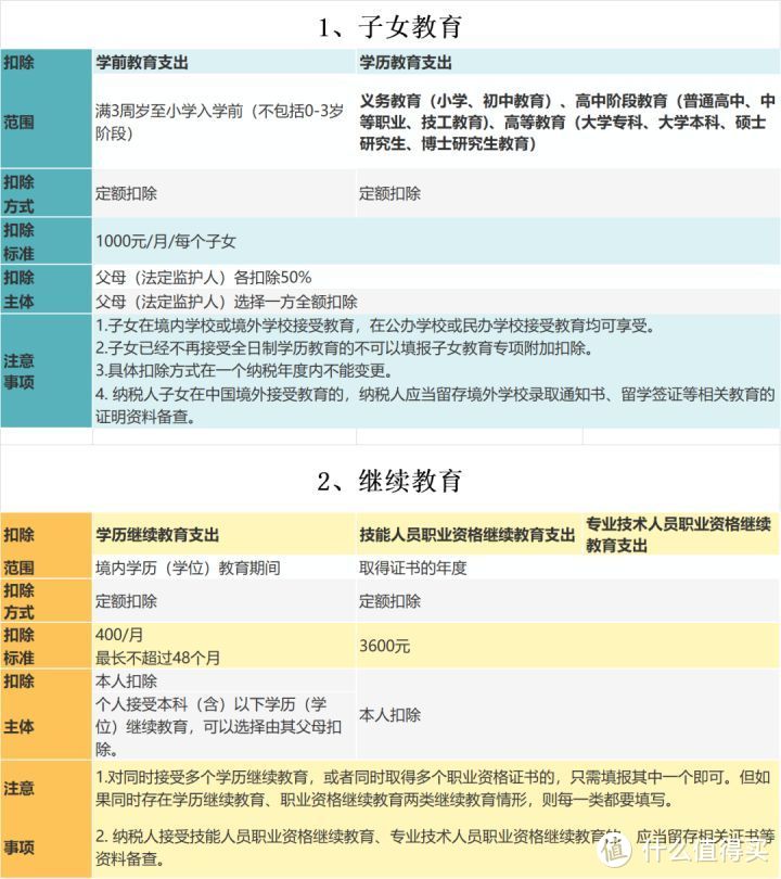 退钱了！最后1天预约，有人退了1万块？