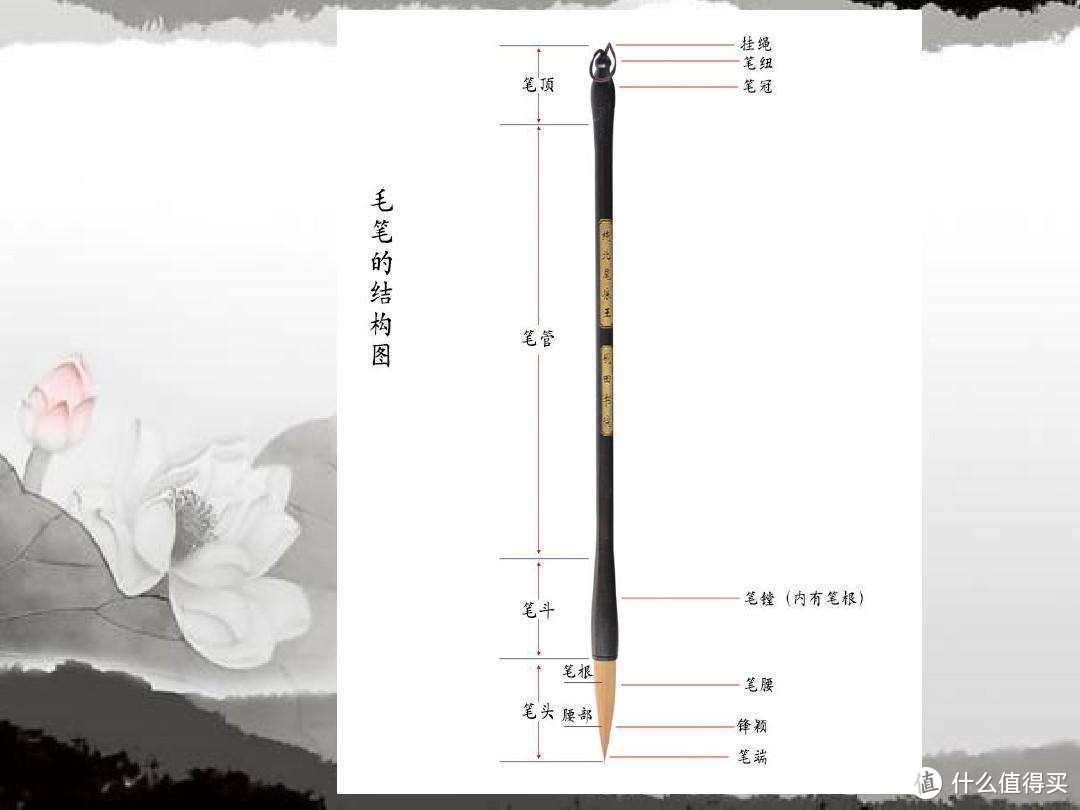 毛笔怎么选，看完这篇文章就能多知道一些