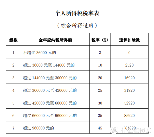 2021个税综合所得年度汇算开始了，这份攻略请查收