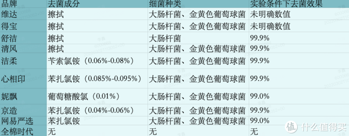 帮你买过 篇六：10款湿厕纸评测，谁才是你的命中注定！