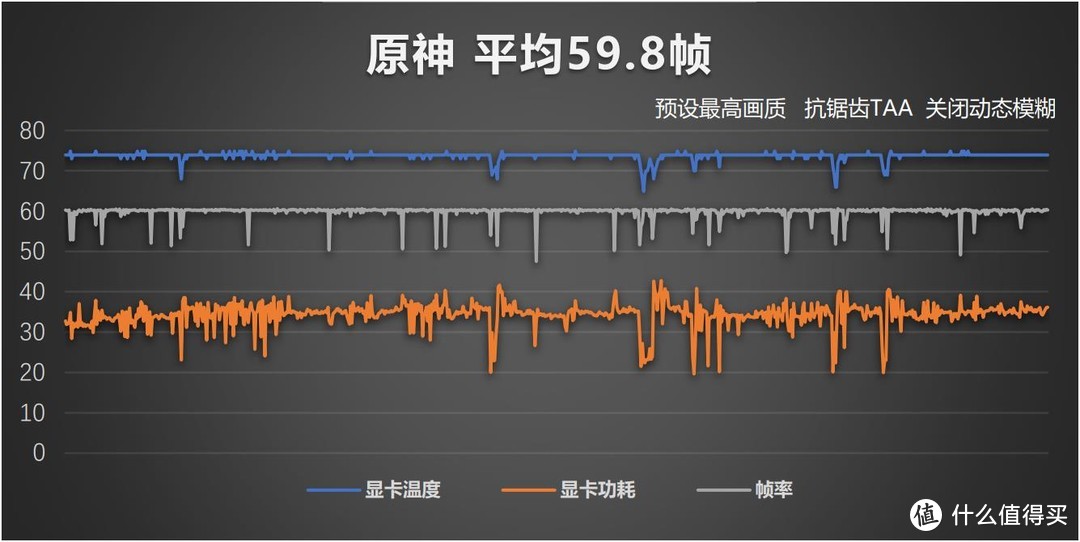 ▲ 原神 游戏表现