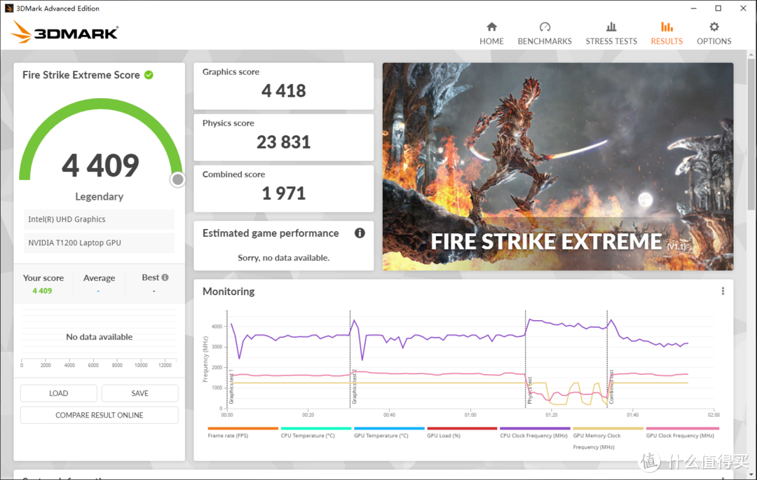 ▲ 3Dmark FireStrike Extreme分数