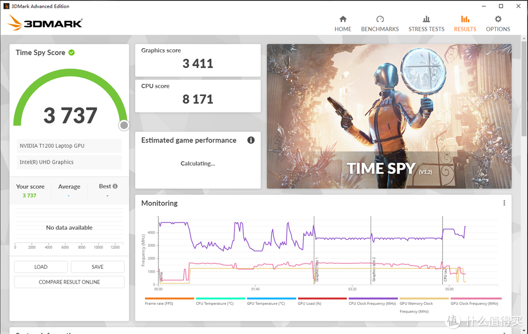 ▲ 3Dmark TimeSpy分数