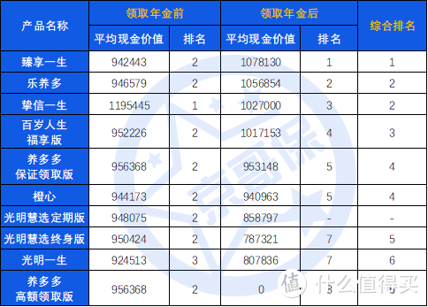 养老焦虑？来看看这几款高收益养老年金吧！