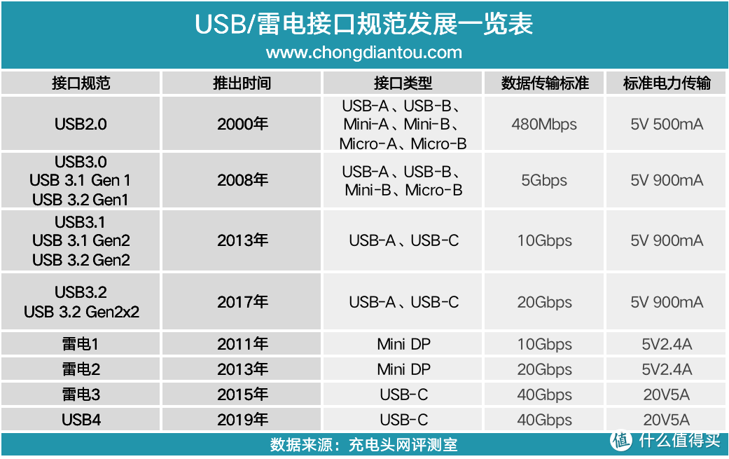 戴尔 U2722DX 27寸显示器开箱体验