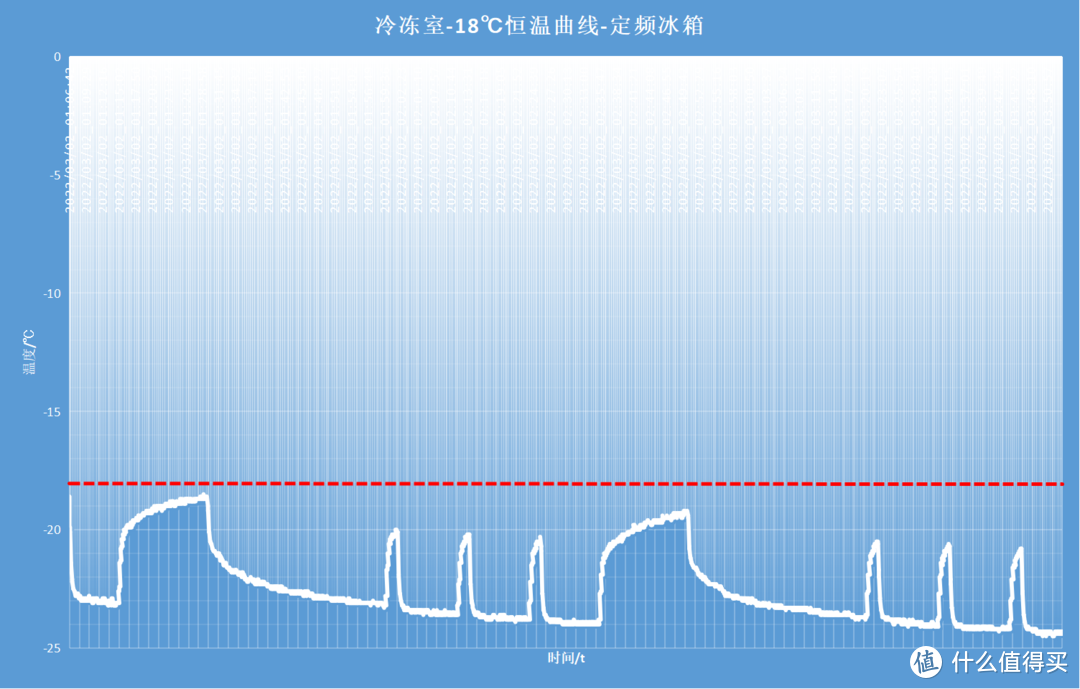 四门大容量，变频双循环—6499元三星新品冰箱了解一下！