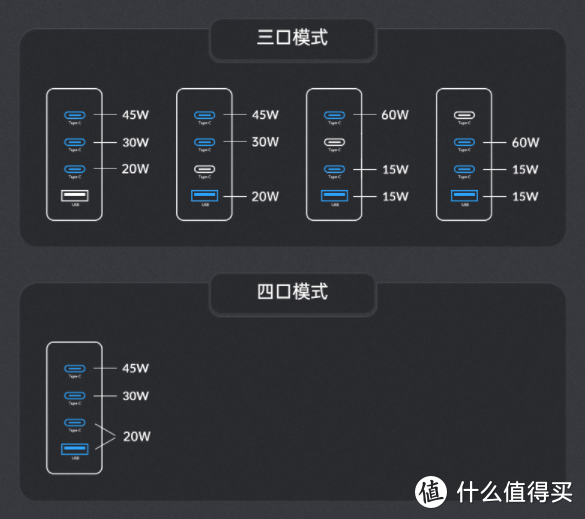 轻松解决多设备充电焦虑，奥睿科氮化镓PD充电器体验！