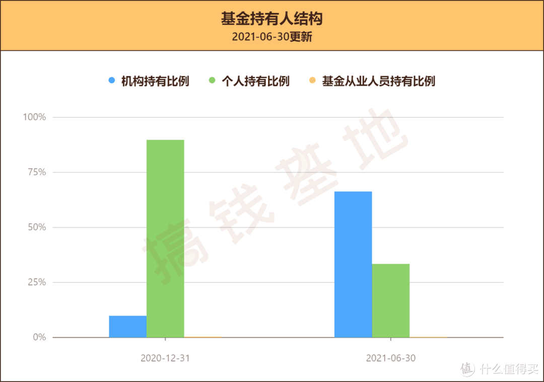 天弘丰利债券值不值得买？最良心的基金经理，曾苦劝基民别上车