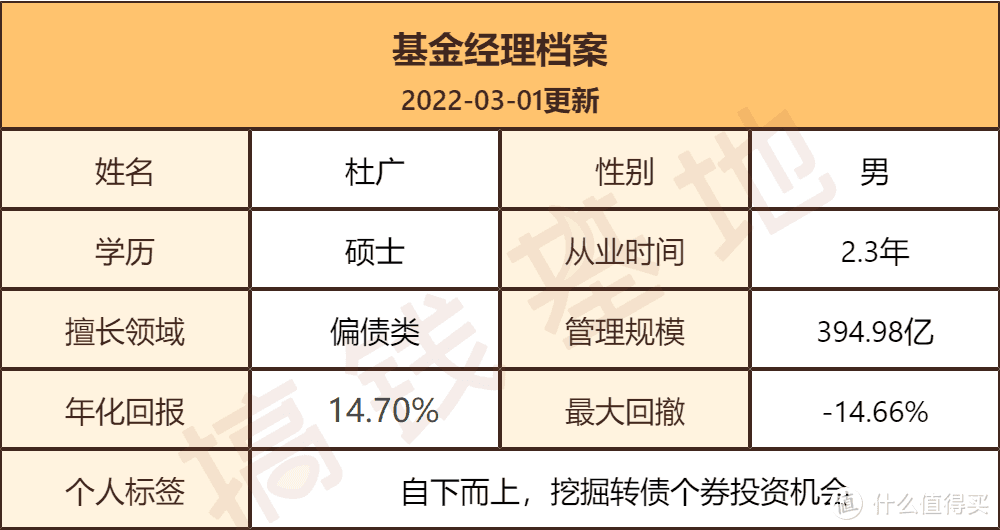 天弘丰利债券值不值得买？最良心的基金经理，曾苦劝基民别上车