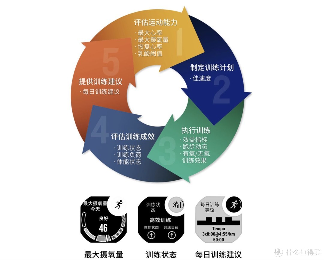 挑战第一支不需要充电的入门级户外表——佳明本能Instinct2上手实测