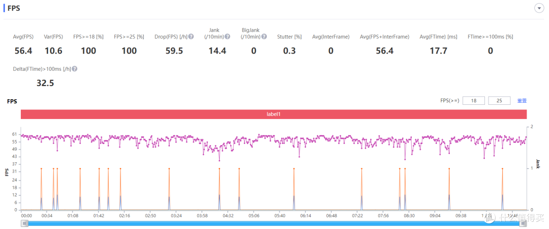 联想拯救者Y700测评：骁龙870配游戏平板，绝！