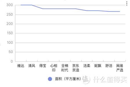 帮你买过 篇六：10款湿厕纸评测，谁才是你的命中注定！