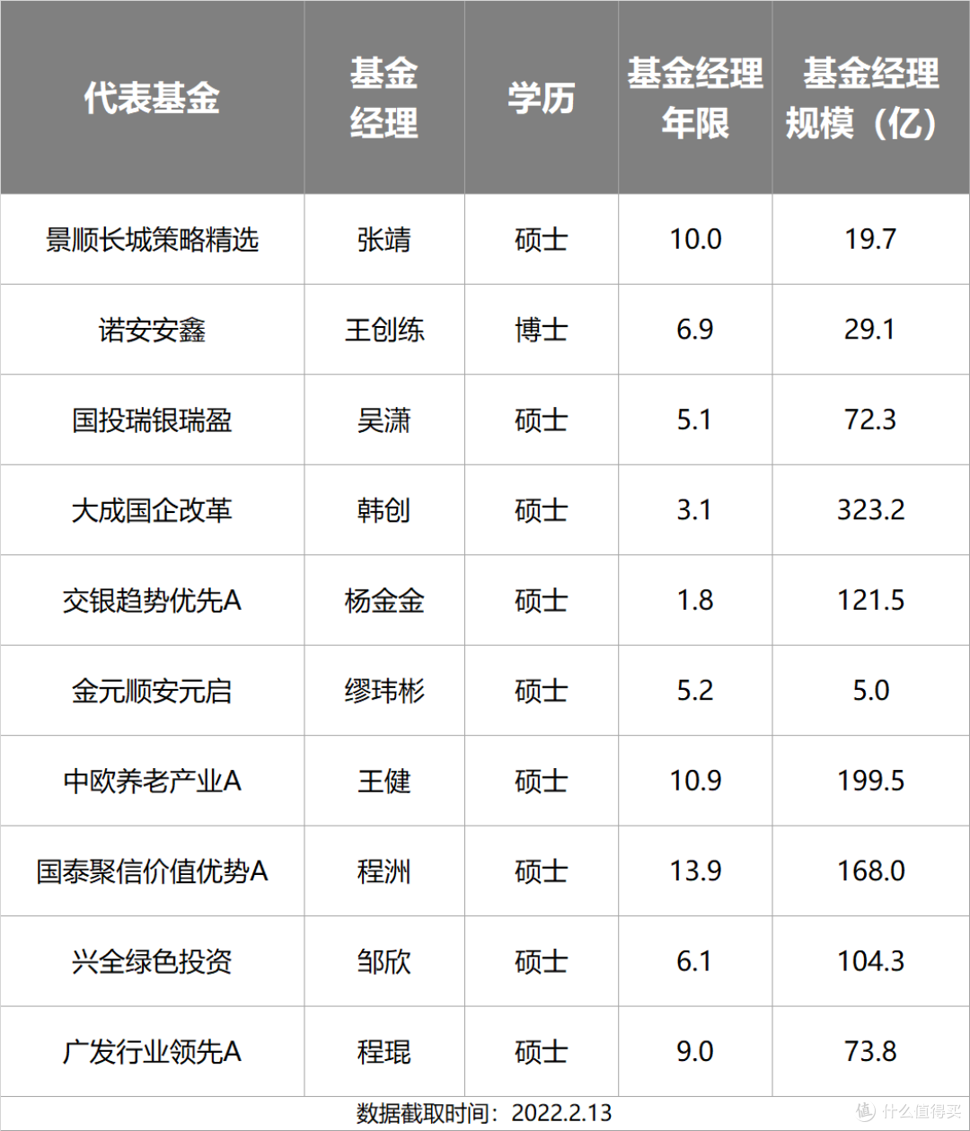 6,中小盘均衡基金他的另一只平安转型创新(004390)规模不到20亿,暂时