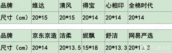 帮你买过 篇六：10款湿厕纸评测，谁才是你的命中注定！