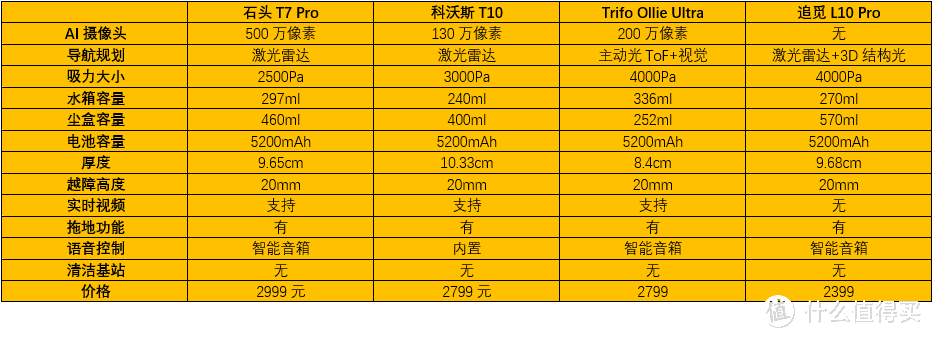 扫地机器人又出新功能！看家护院就靠TrifoOllie！