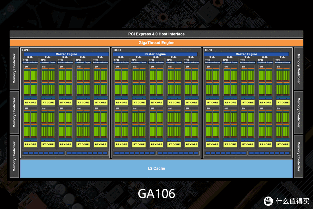 比上代性能提升96% 索泰RTX 3050 X-GAMING OC显卡评测