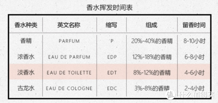 26种送女神的不踩雷清单，3月女神节增强BUFF限时来袭！