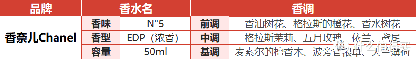 26种送女神的不踩雷清单，3月女神节增强BUFF限时来袭！