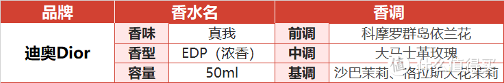 26种送女神的不踩雷清单，3月女神节增强BUFF限时来袭！