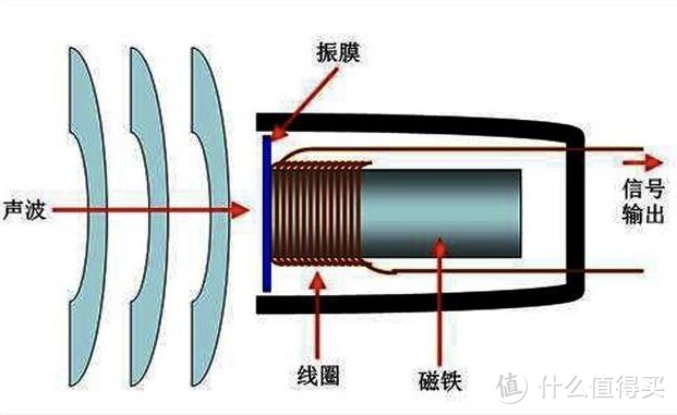 拍视频、直播，麦克风应该如何选？零基础也能看懂的麦克风选购攻略！