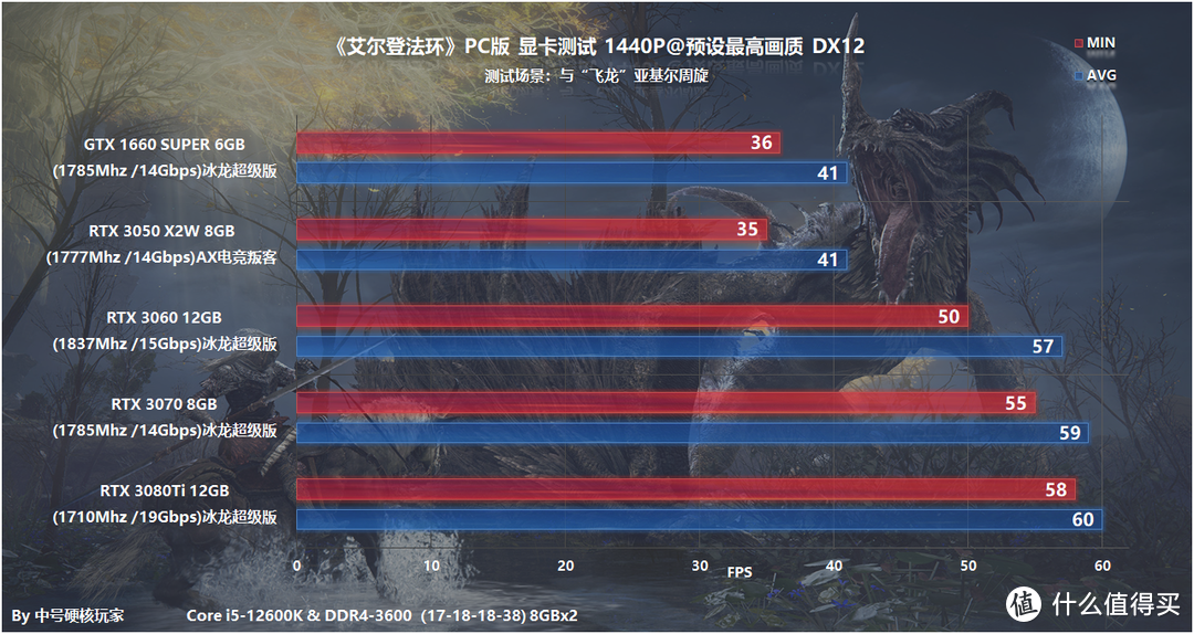 《艾尔登法环》PC版—首创魂类开放性世界，RTX 3050即可满足1080P流畅