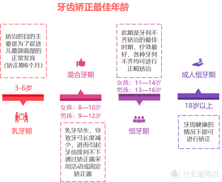 牙齿矫正科普知识，你想知道的都在这里！赶快收藏哦