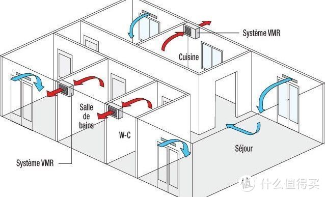 卫生间没有窗和排气扇，如何解决异味问题，以及洗澡后的潮湿水雾？
