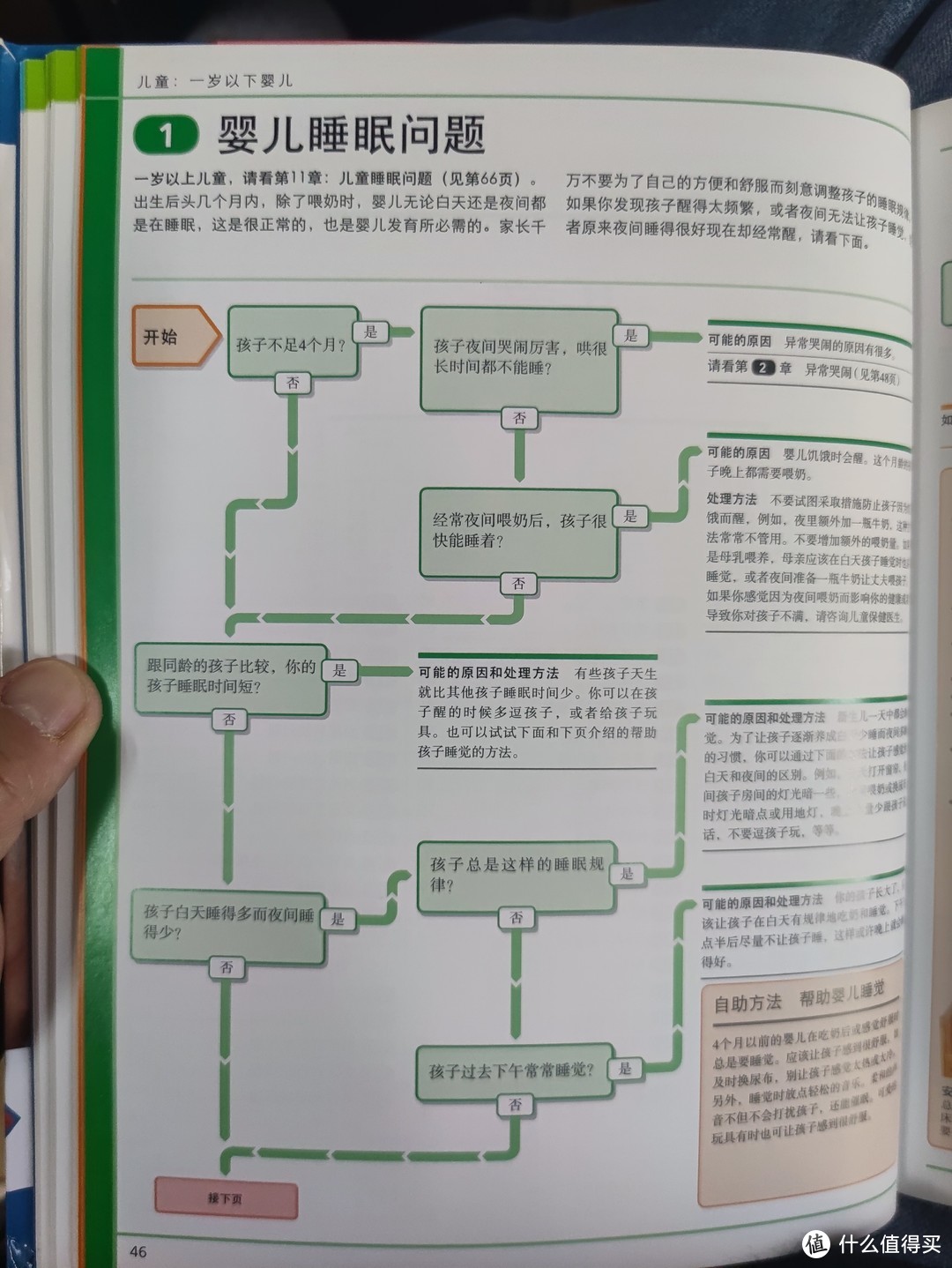 图书馆猿の2022读书计划25：《DK家庭医生常见病诊疗手册》