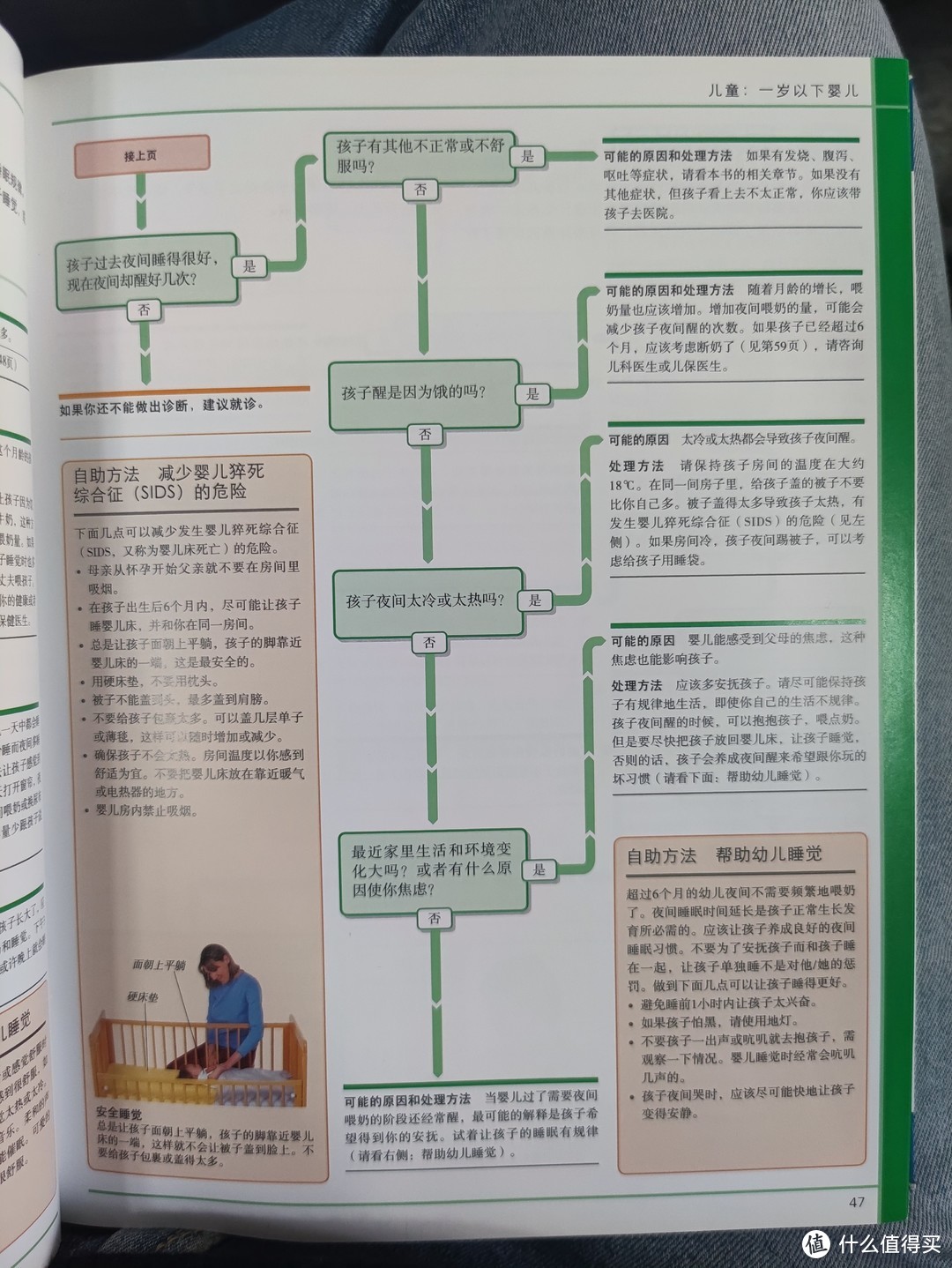 图书馆猿の2022读书计划25：《DK家庭医生常见病诊疗手册》