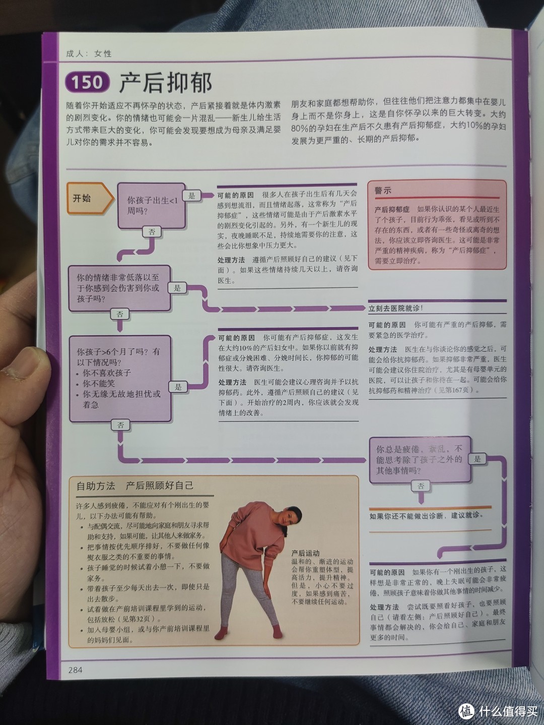 图书馆猿の2022读书计划25：《DK家庭医生常见病诊疗手册》