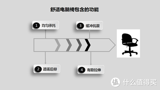 （干货）颠覆你认知，人体工学椅舒适密码原来是这些！附舒适电脑椅推荐清单