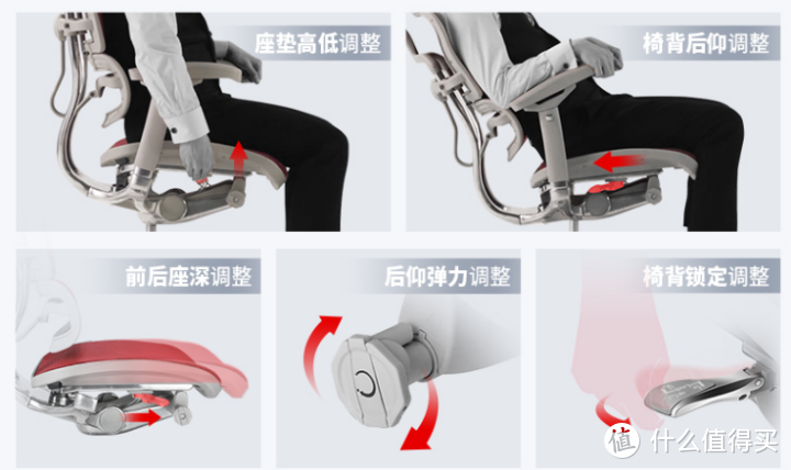 （干货）颠覆你认知，人体工学椅舒适密码原来是这些！附舒适电脑椅推荐清单