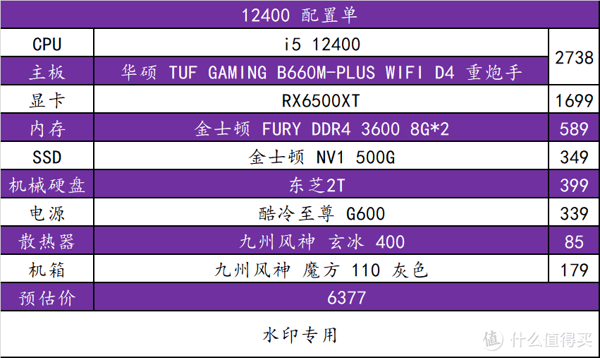 《艾尔登法环》多分辨率配置单推荐