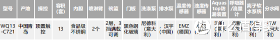 2022洗碗机到底怎么选！？选购指南|这四款“能效之星”洗碗机让你立刻转粉！