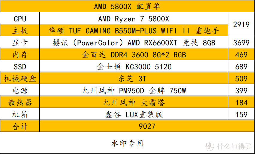 《艾尔登法环》多分辨率配置单推荐