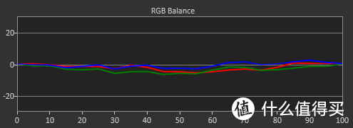 RGB Balance with luminance in SDR