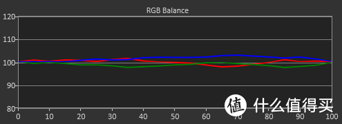 RGB Balance without luminance in SDR